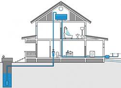 Особенности проведения воды в дом из колодца: правила и нюансы - фото