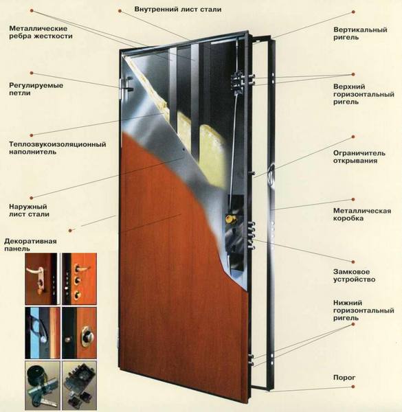 Звукоизоляция двери: выбор материала, устройство с фото